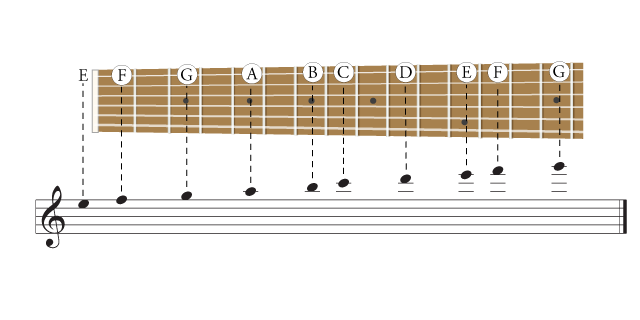 GuitarMethod Page 5 of 6 Free Guitar Lesson Resources