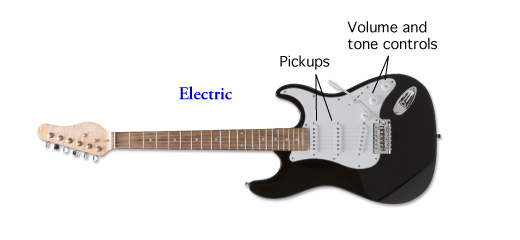 Glossary of Guitar Terms