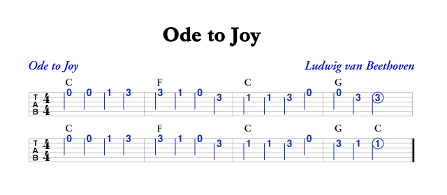 Ode to Joy Guitar TABs