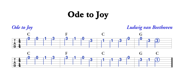 Guitar Tabs, How to Read Guitar Tablature