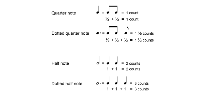 Learn how to read music notation